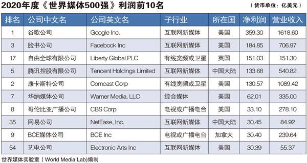 世界华文媒体（00685HK）12月6日收盘上涨108%成交