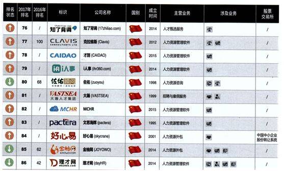 2024全球品牌价值500强全部名单发布人生就是博尊龙d88